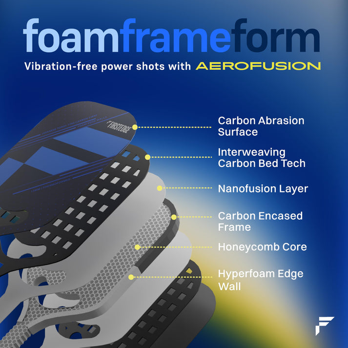 FirstEdge AeroFusion Japanese Toray T700 Carbon Fibre Edgeless Premium Thermoformed Pickleball Paddle (With Cover)